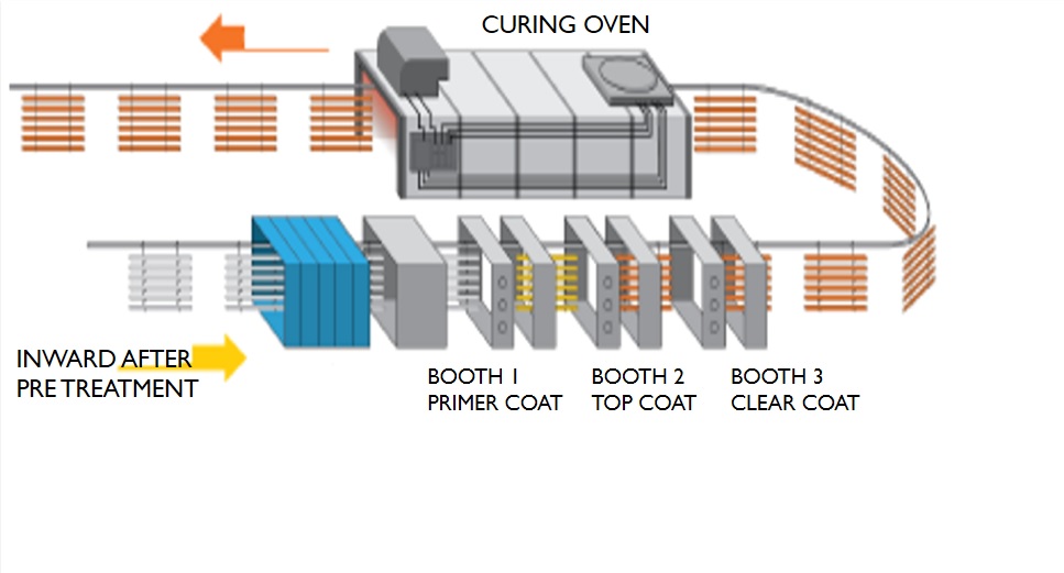 pvdf-coating-process